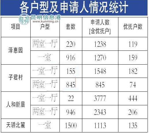 四川单身男女比例2020？绵阳公租房申请条件是什么？-图1