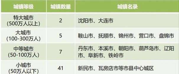 沈阳都市圈规划纲要？抚顺单身相亲-图2