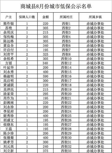 340483是哪儿身份证？淮南附近有哪些城市？-图2