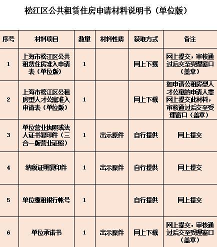 玉环公租房申请条件及流程？台州市玉环离异单身-图3