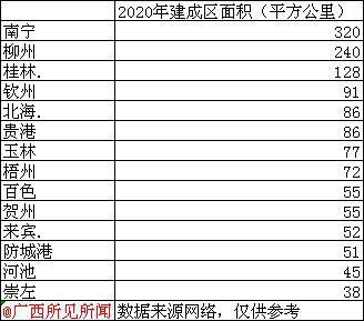 广西剩女最多城市排名？广西柳州的单身公寓价格是多少？-图2