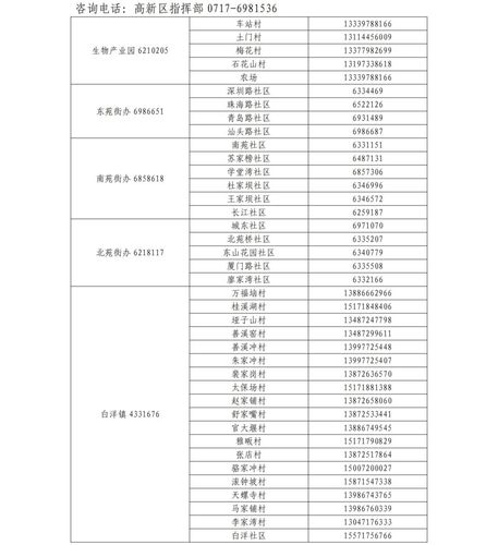 湖北宜昌区号？宜昌的区号是多少？-图1