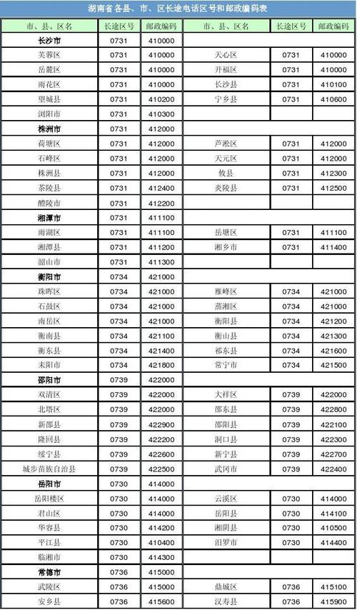 湖北宜昌区号？宜昌的区号是多少？-图2