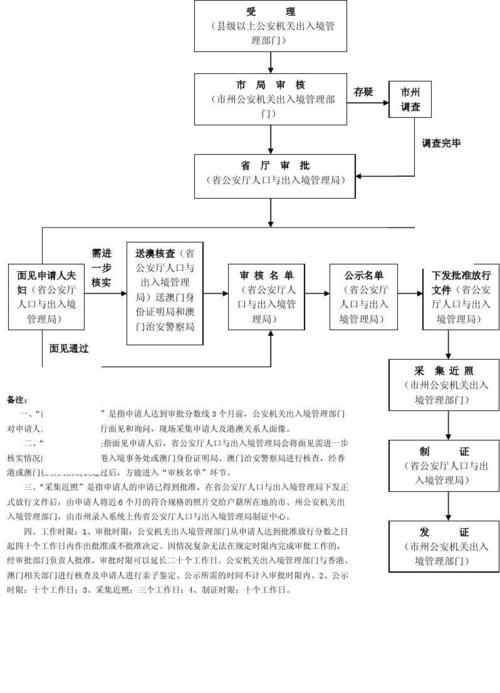 和澳门人结婚申请定居要什么资料？澳门注册结婚流程？-图2