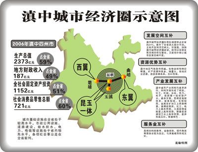 滇中城市群详解？个旧市离婚单身群-图1