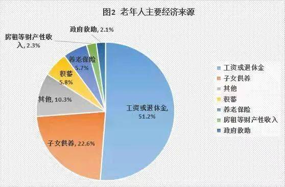 北京65岁单身老人居家养老需要存多少钱？北京单身老年-图2