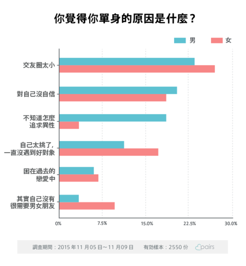 威海市2021年单身男女比例？婚恋网靠谱吗，有没有威海单身交友俱乐部等线下的平台，求推荐？-图3