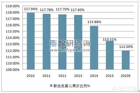 太原市未婚男女比例是多少？2011年最新《山西省计划生育条例》对未婚先育是怎么规定的？-图3