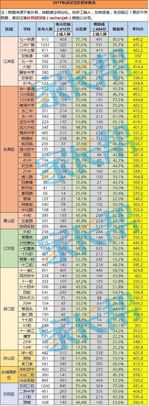 武汉婚介排名前十？武汉单身小姐姐多的地方？-图3