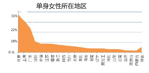 广东未婚生育2023年新规定？广州剩女最多的地方？-图1