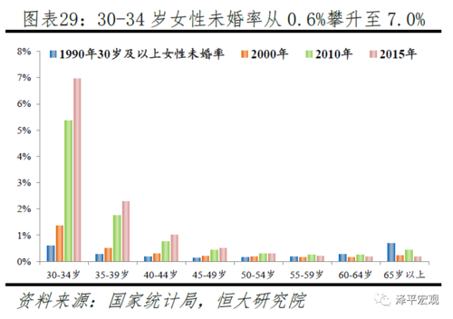 广东未婚生育2023年新规定？广州剩女最多的地方？-图2