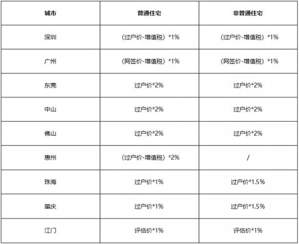 东莞未婚女工最多的工厂？2021江门市二手房交易政策？-图1