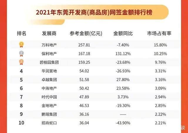 东莞未婚女工最多的工厂？2021江门市二手房交易政策？-图2