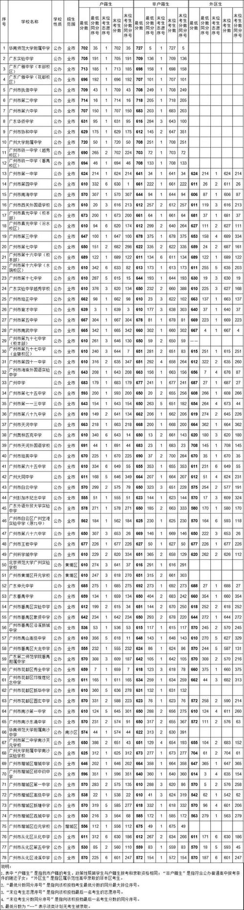 2021年黄石七中招生分数线？闻泰黄石工厂做什么的？-图1