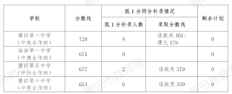 2021年黄石七中招生分数线？闻泰黄石工厂做什么的？-图2