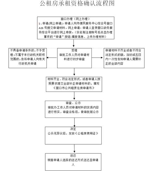 常州市结婚证领取流程是怎样的？公租房申请条件常州？-图2