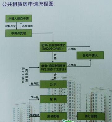 常州市结婚证领取流程是怎样的？公租房申请条件常州？-图1