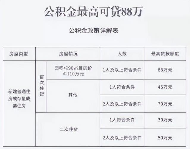 我是单身，在天津上班，想在老家买房，用公积金贷款可以吗?老家是沧州南皮的？沧州师范学院宿舍有四人间吗？-图2