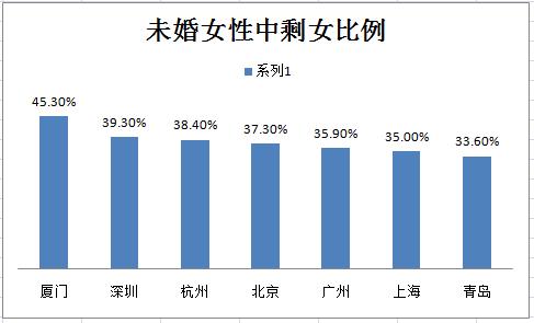 江西剩女最多地方是哪？朱殷蕾多少岁？-图1