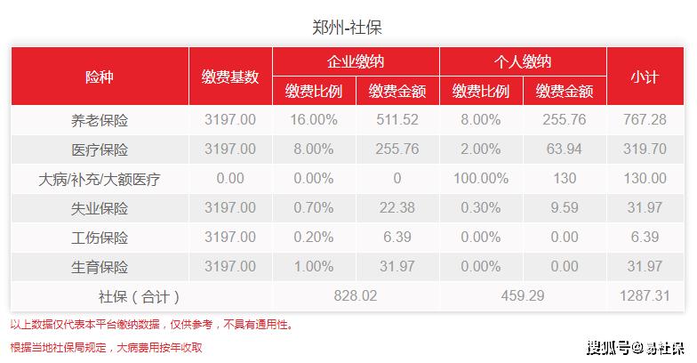 郑州进出小区最新规定？郑州最低社保交30年退休能领多少？-图1