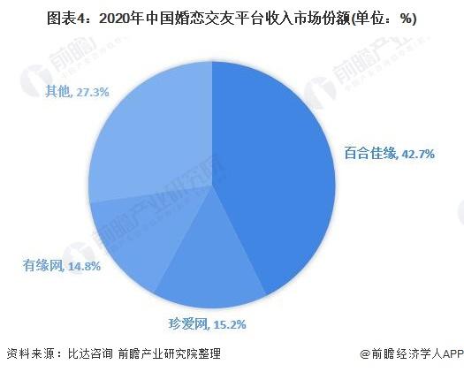 2021最新的90后单身女孩的统计数据？哈尔滨婚恋节目？-图1