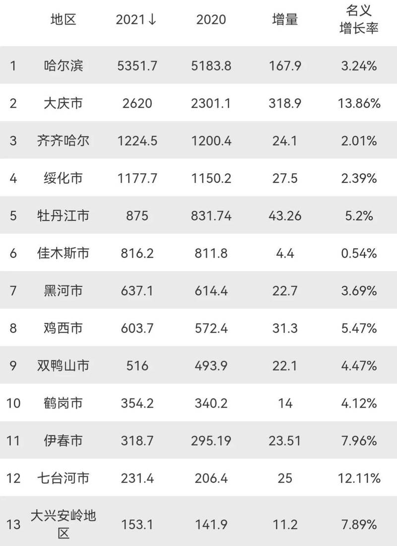 2021最新的90后单身女孩的统计数据？哈尔滨婚恋节目？-图2