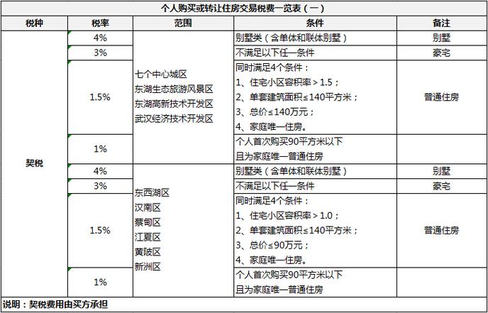 上饶二手全款房过户流程？上饶单身交友网站-图1