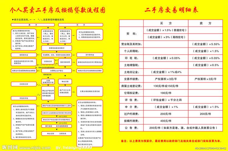 上饶二手全款房过户流程？上饶单身交友网站-图3