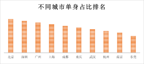 江苏各城市单身比例？外地人能娶常州女人吗？-图2