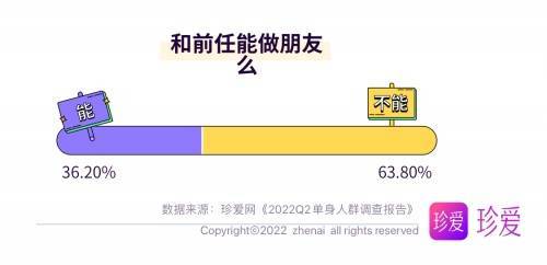 女生说享受单身生活怎么回复？珍爱单身-图2