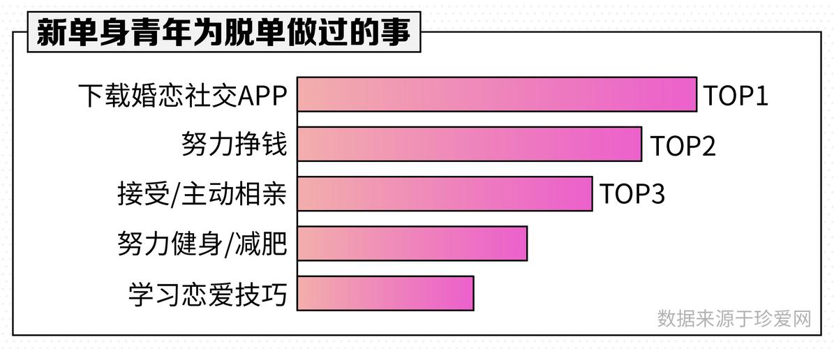 女生说享受单身生活怎么回复？珍爱单身-图3