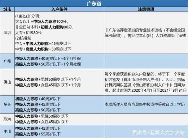 45岁符合什么条件可以入户东莞？东莞45岁还能参加社保吗？-图1