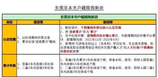 45岁符合什么条件可以入户东莞？东莞45岁还能参加社保吗？-图3