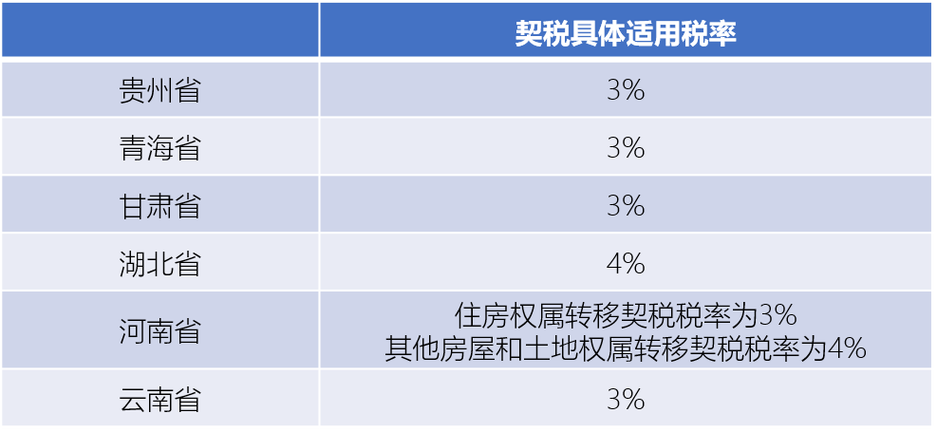 贵州省单身公寓契税税率是多少？贵州婆娘什么意思？-图1