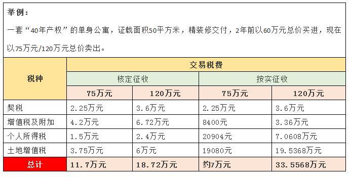 贵州省单身公寓契税税率是多少？贵州婆娘什么意思？-图2