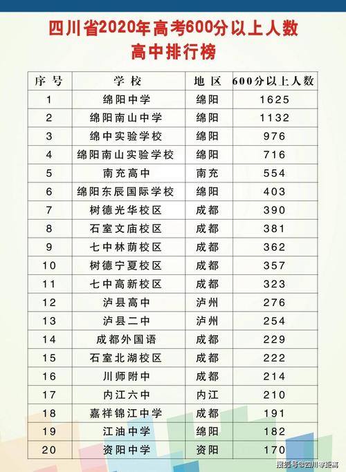 四川绵阳征婚交友点？绵阳公租房收入标准是多少？-图2