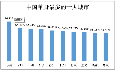 为什么海南单身率全国第一？适合单身妈妈的城市？-图2