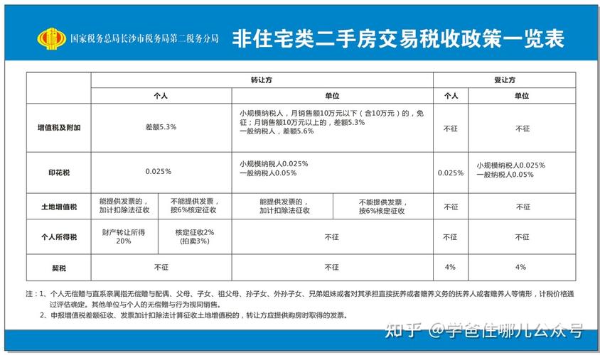 贵州哪个地方单身女多？贵州省单身公寓契税税率是多少？-图1