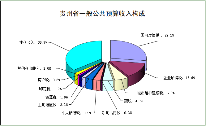 贵州哪个地方单身女多？贵州省单身公寓契税税率是多少？-图3