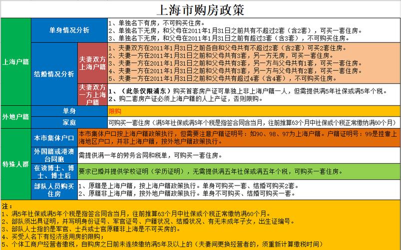 上海有房无房认定标准？上海奉贤限购政策？-图1