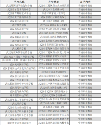 2021武汉民办小学排名？黄冈单身离异征婚qq群-图1