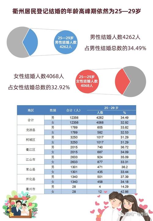 阳江结婚证办理需要什么材料？2020年广东人口普查男女比例情况？-图2