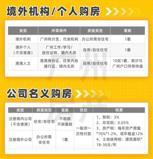 广州满18岁子女购房攻略？怎么找在广州的朋友？-图3