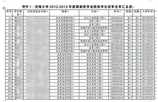 兰考富士康怎么样？410231是哪里的身份证号码？-图3