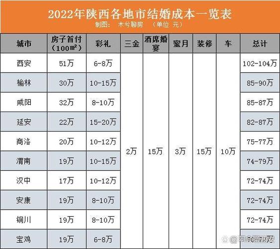 西安单身首付必须40%吗？西安剩女最多的县？-图1