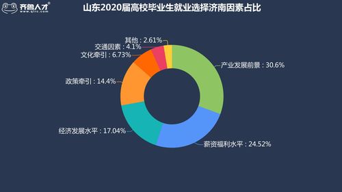 济南灵活就业交60%15年后女性领多少钱？济南双女户待遇？-图1