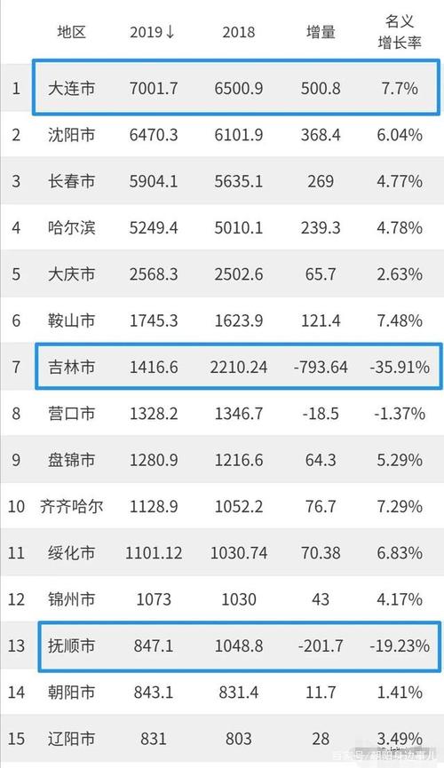 带州的地名？辽宁省城市距离排名？-图2