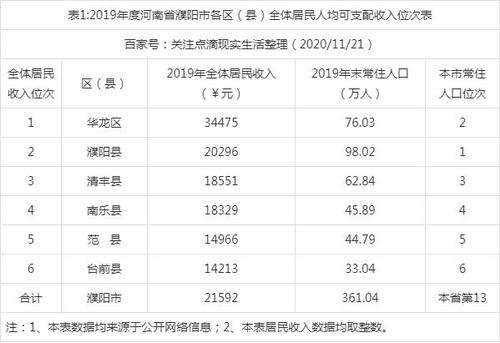 濮阳市孩子抚养费标准？濮阳离异的单身女士-图1