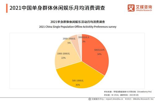 临沂男女单身比例？2021年临沂大龄剩女有多少人？-图3