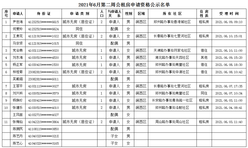 2021河南公租房政策？禹州市单身群-图1